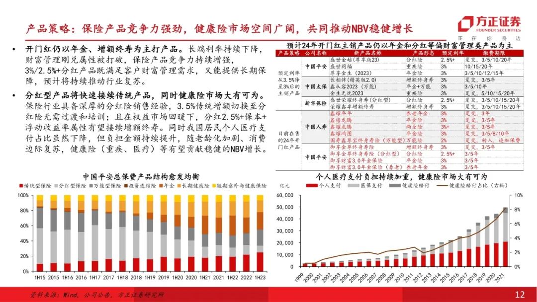 中国多少人有社保2024年 85ff-6bd8a5b084a03688f183c2b52b3eb4e9.jpg