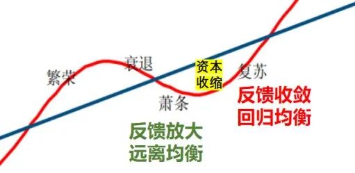 什么叫紧缩和扩张 10aa-a3a3034c71fad00c09a317d714afd63c.jpg