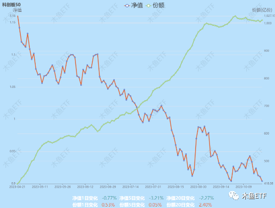 一周ETF数据评述：机构流动性崩溃，增量援军望眼欲穿！