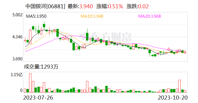 中国银河：董事长陈亮辞职
