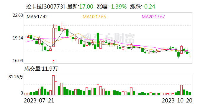 “支付第一股”拉卡拉第三季度扫码交易同比增长29%