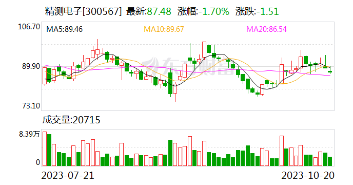 精测电子：控股子公司签订日常经营性重大合同
