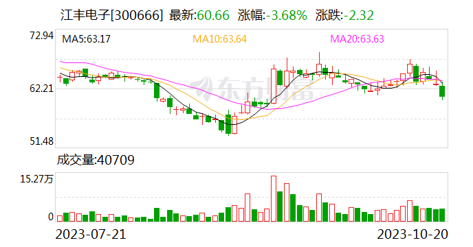 江丰电子拟全资控股芯创科技 推动半导体零部件业务发展