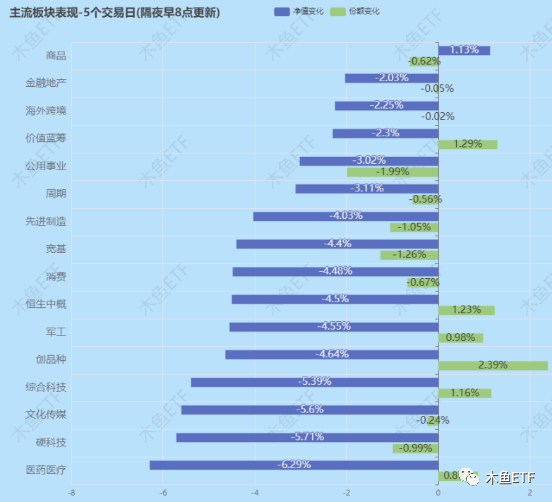 一周ETF数据评述：机构流动性崩溃，增量援军望眼欲穿！
