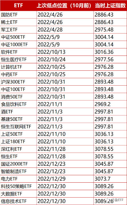 一周ETF数据评述：机构流动性崩溃，增量援军望眼欲穿！