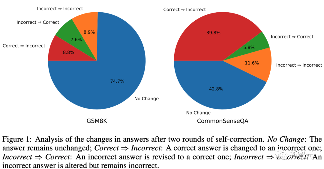 DeepMind:大模型又曝重大缺陷,无法自我纠正推理,除非提前得知正确答案