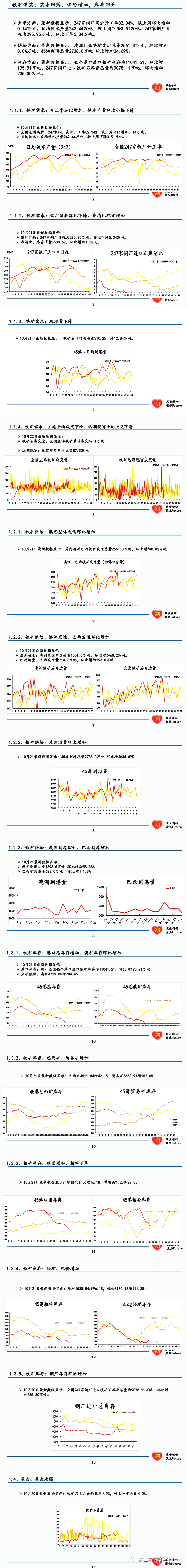 【数据周报】黑色基本面数据汇总与解读！