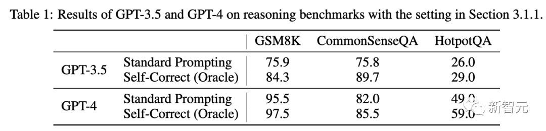 DeepMind:大模型又曝重大缺陷,无法自我纠正推理,除非提前得知正确答案