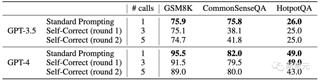 DeepMind:大模型又曝重大缺陷,无法自我纠正推理,除非提前得知正确答案