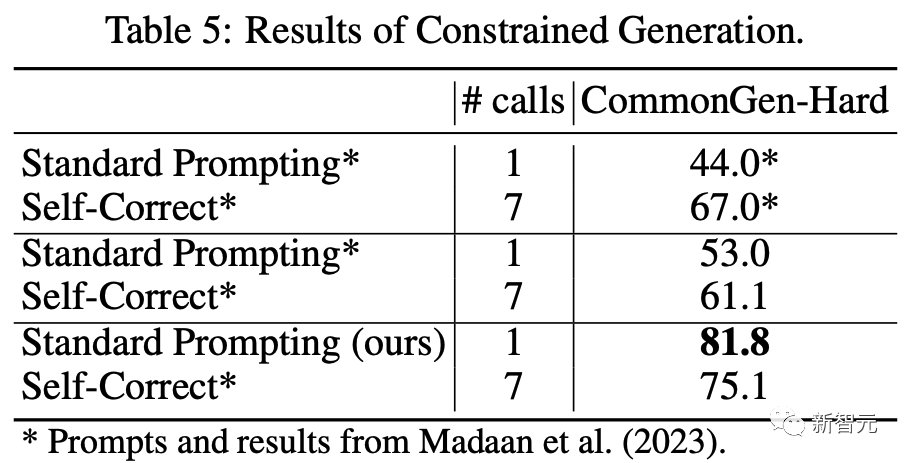 DeepMind:大模型又曝重大缺陷,无法自我纠正推理,除非提前得知正确答案