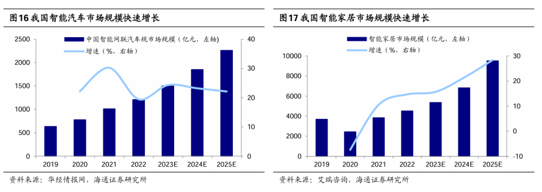 海通策略：如何看待基金重仓股表现？