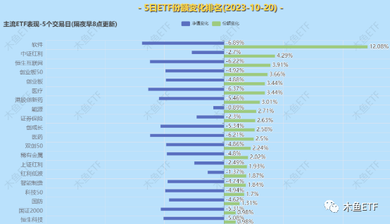 一周ETF数据评述：机构流动性崩溃，增量援军望眼欲穿！