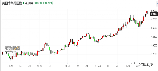 一周ETF数据评述：机构流动性崩溃，增量援军望眼欲穿！