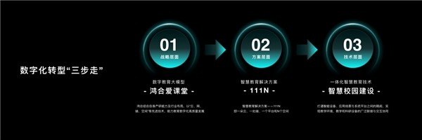 数字融合，育见未来——鸿合科技闪耀第82届中国教育装备展示会
