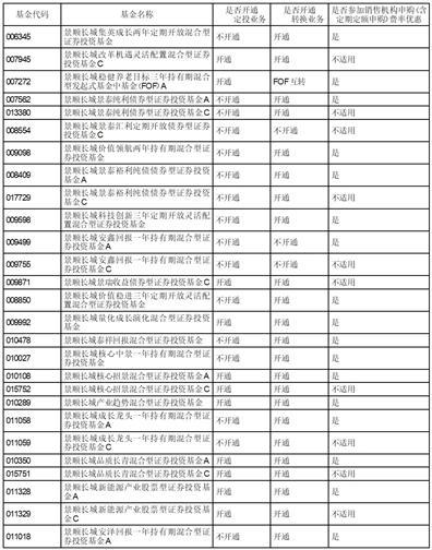 景顺长城价值发现混合型证券投资基金新增中欧财富为销售机构的公告