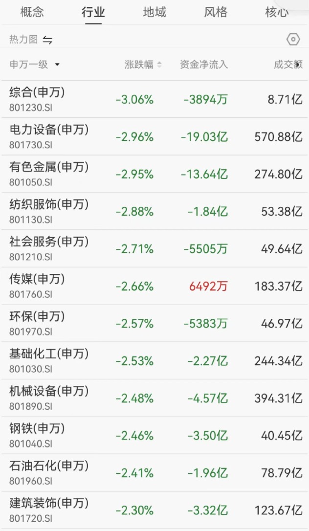 A股又上热搜!10多家基金公司紧急解读:目前正是布局好时机