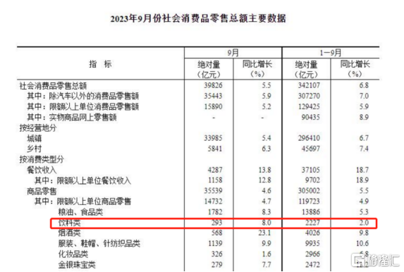 解码香飘飘(603711.SH)三季报:收入增超20%,双轮驱动成长加速