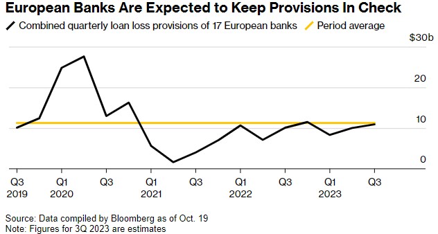 丰厚利润难掩全球紧张局势 欧洲银行业将迎来最后的高光?