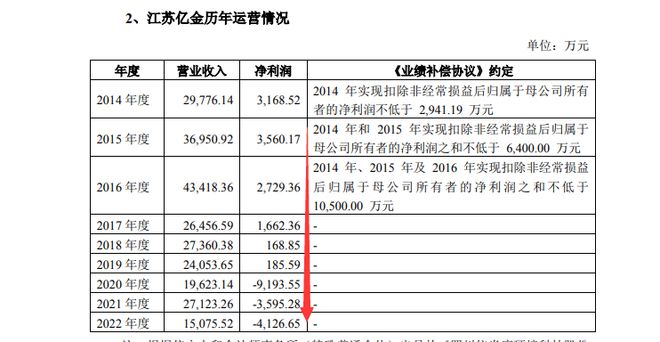 持续亏损，股价应声大跌！依米康前三季度净亏损逾8000万元，大幅折价甩卖亏损业务后离盈利还有多远？