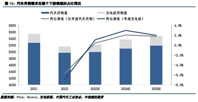 工业用钢材具体是什么【建投黑色】工业用钢表现强劲，经济转型优化用钢结构,第14张