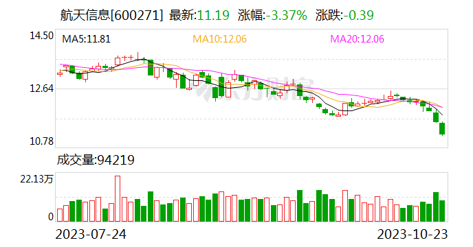 航天信息：子公司诺诺公司预挂牌实施增资扩股