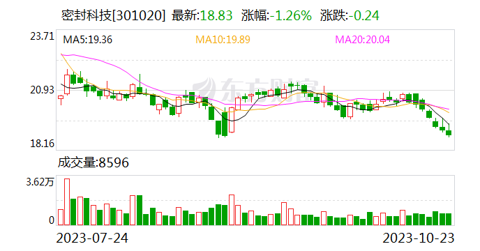 密封科技：目前石墨密封垫在新能源混动车型上已有应用