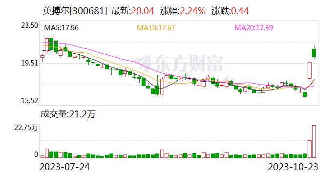 英搏尔：目前公司“集成芯”技术平台化建设基本完成 实现在多家车企多合一系统项目的量产