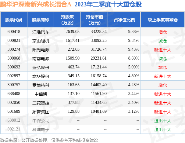10月23日南网科技跌5.60%,鹏华沪深港新兴成长混合A基金持有该股