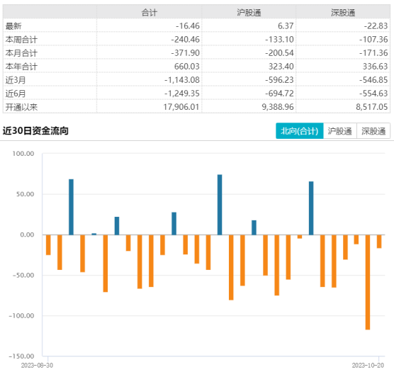 市场低位关注景气修复方向