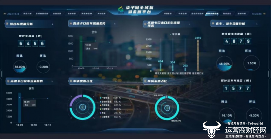 “盘活”产业生态圈 湖北移动大数据赋能全域智慧旅游