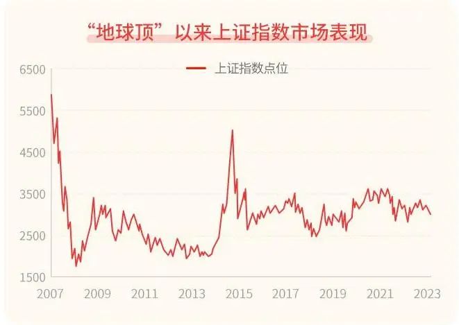 拿什么拯救你 我的基金投资体验?