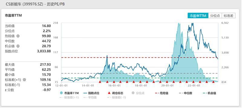 熬过“3000点保卫战”