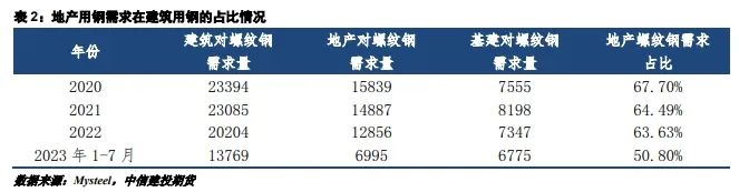 工业用钢材具体是什么【建投黑色】工业用钢表现强劲，经济转型优化用钢结构,第8张