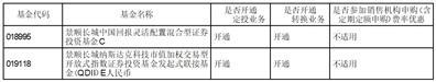 景顺长城价值发现混合型证券投资基金新增中欧财富为销售机构的公告