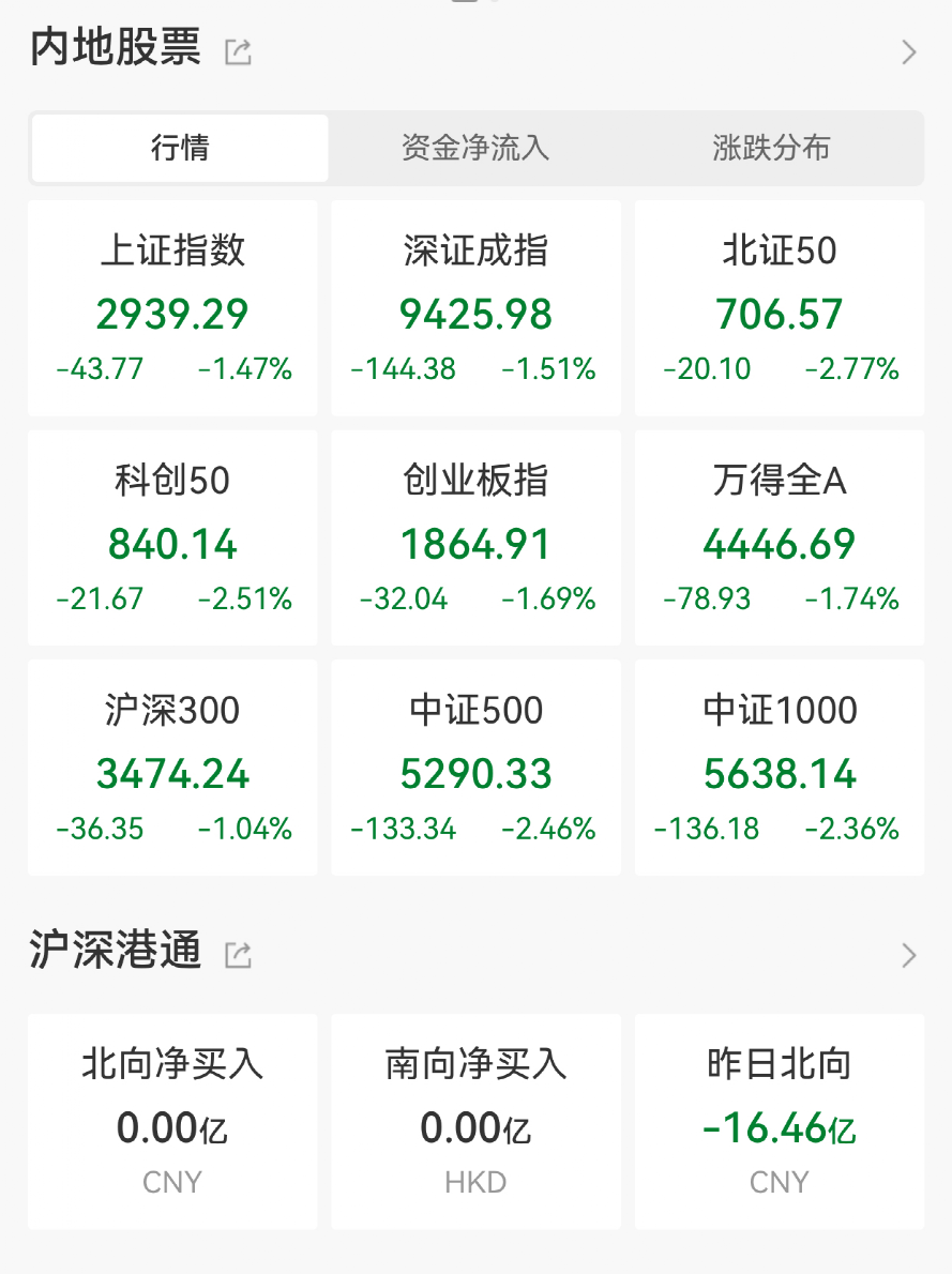 A股又上热搜!10多家基金公司紧急解读:目前正是布局好时机