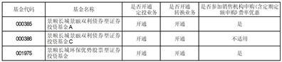景顺长城价值发现混合型证券投资基金新增中欧财富为销售机构的公告