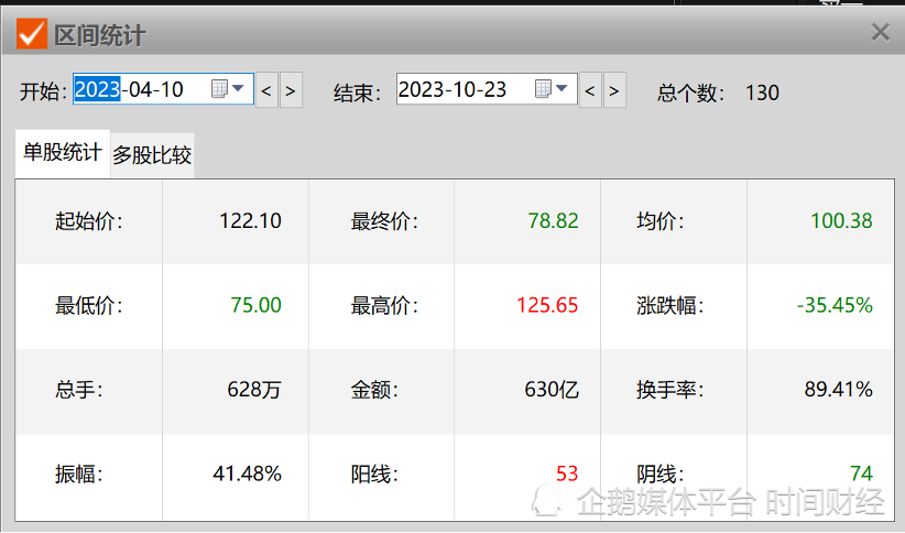 来源:Chioce 金融终端