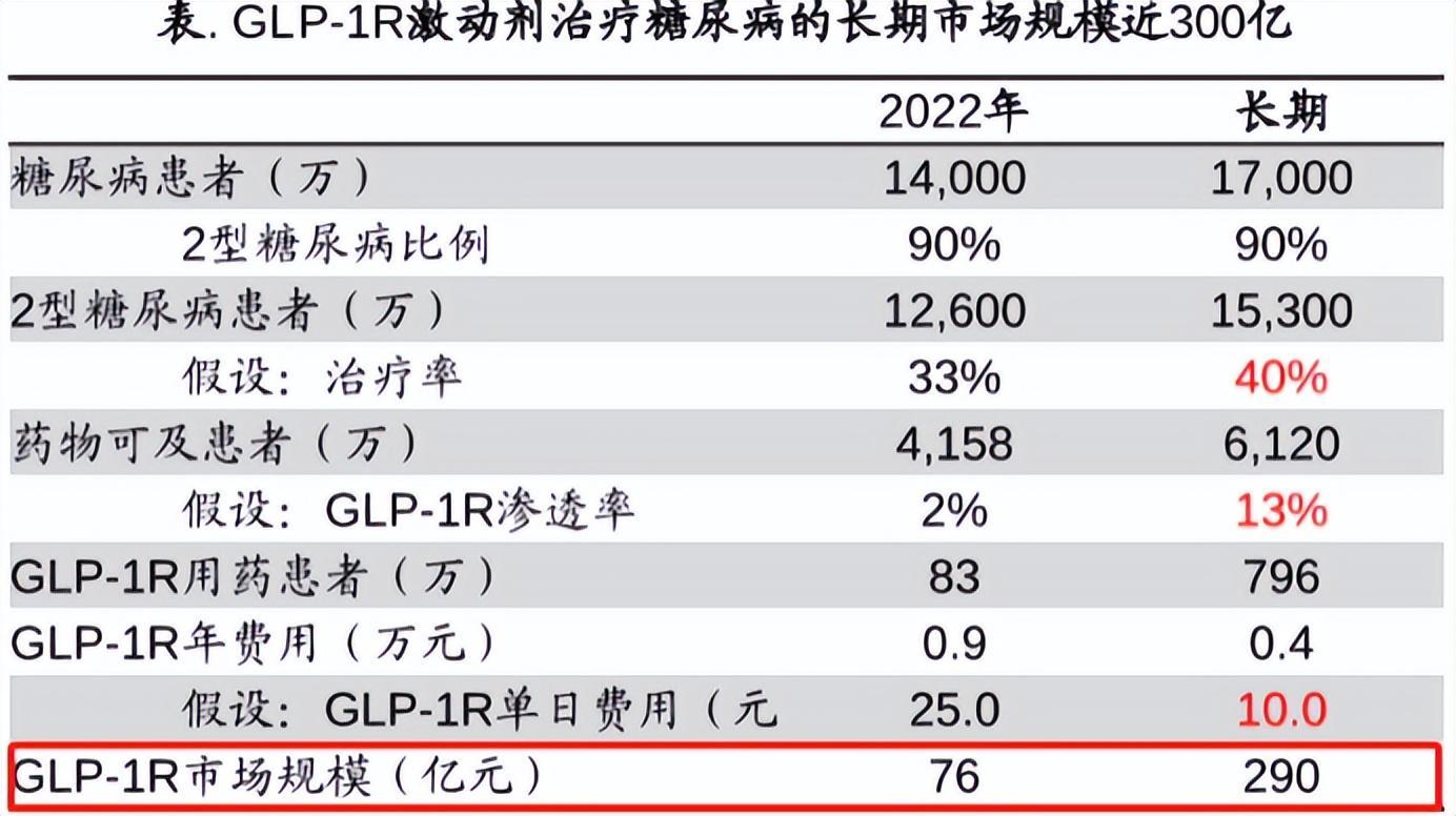 常山药业PK信达生物PK翰宇药业PK诺泰生物，谁才是减肥药龙头？