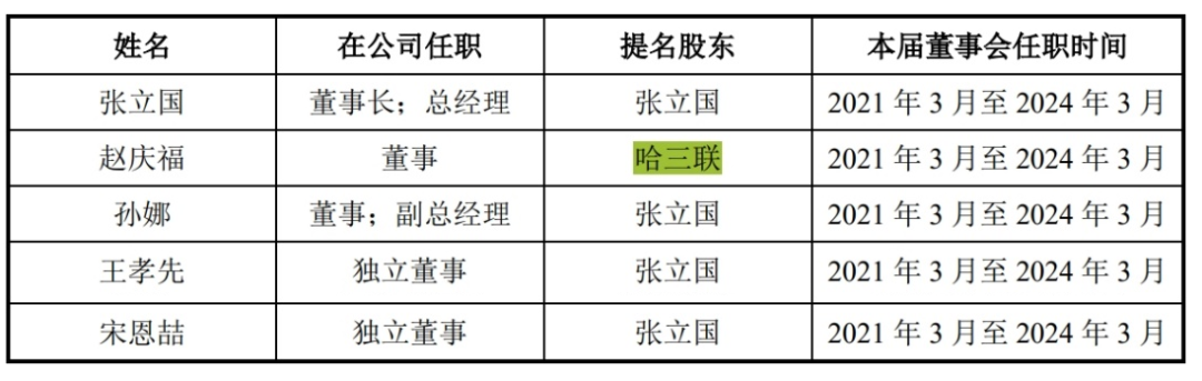 图 / 敷尔佳招股书
