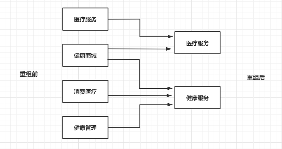 平安好医生易帅背后的灵魂之问