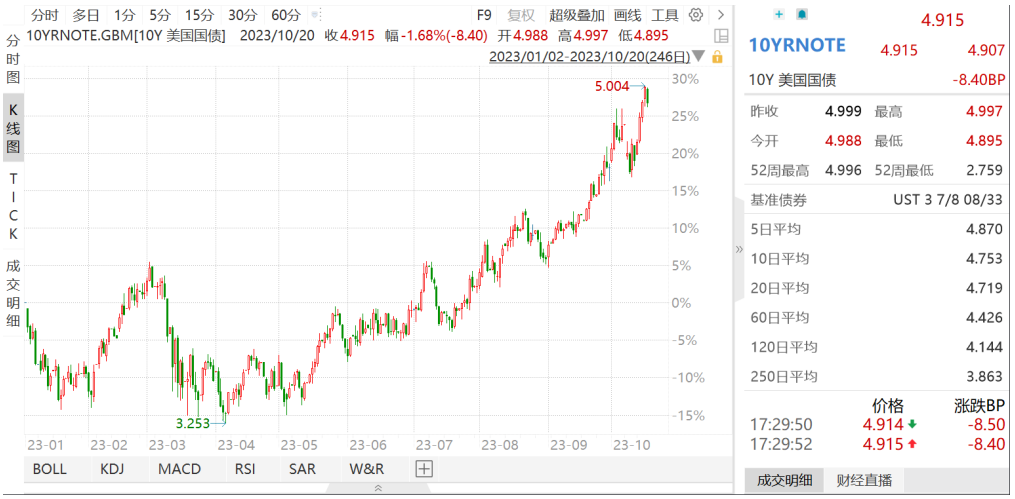 市场低位关注景气修复方向