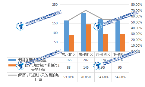 中国旅游研究院：2023年上半年出境旅游大数据