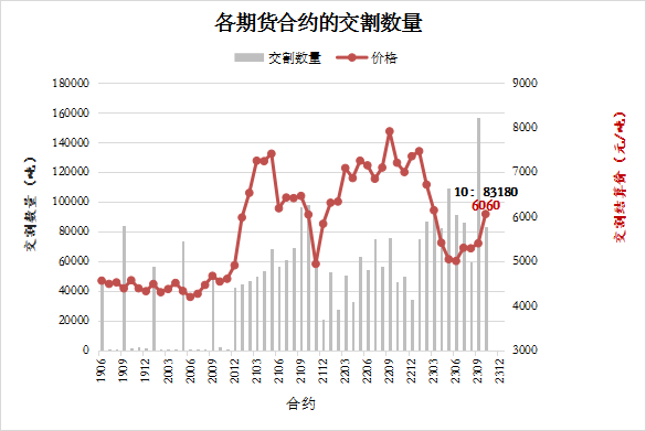 2021年纸浆行情纸浆：9月造纸产量创新高,第7张