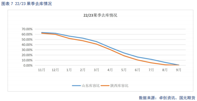 苹果价格规律【苹果】价格两极分化整体稳中偏弱,第8张