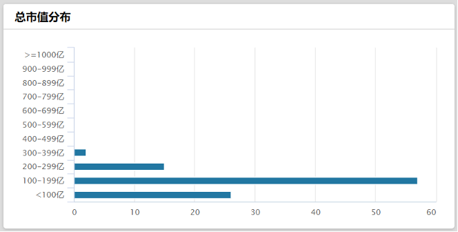 博时科创100指数ETF(588030.SH)投资价值分析