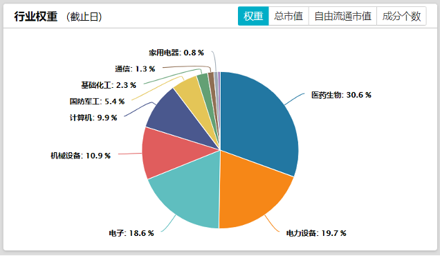 博时科创100指数ETF(588030.SH)投资价值分析