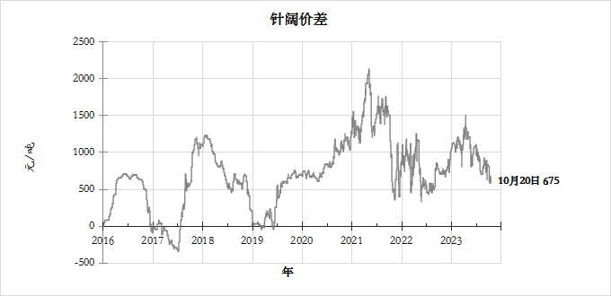 2021年纸浆行情纸浆：9月造纸产量创新高,第9张