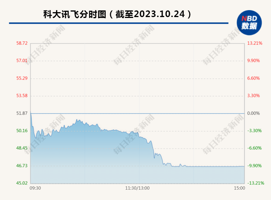 讯飞星火认知大模型v3.5怎么样 ad23-f3bc293f8dc1d014f7c90411968dacf2.png