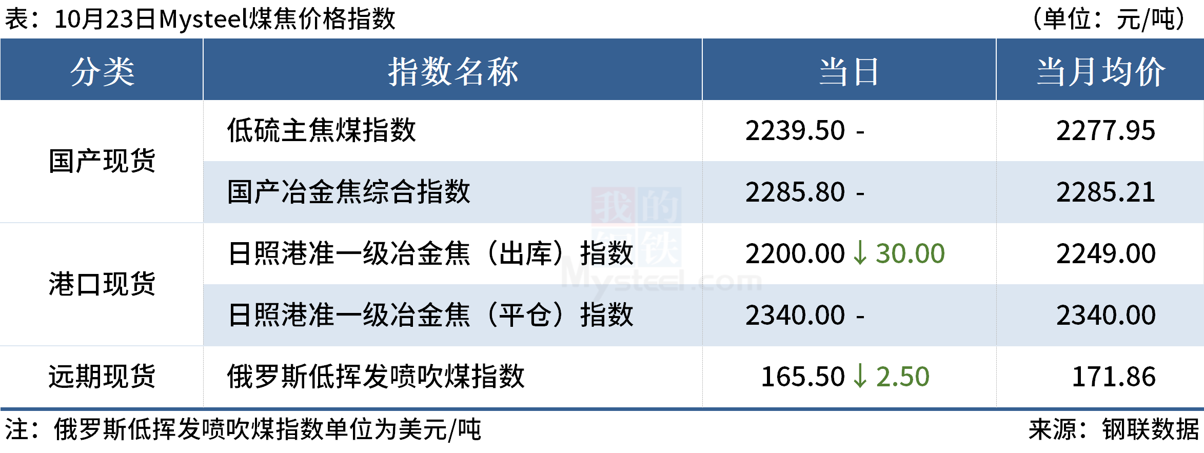 中央汇金属于Mysteel早读：中央汇金再度出手，黑色期货夜盘止跌,第9张