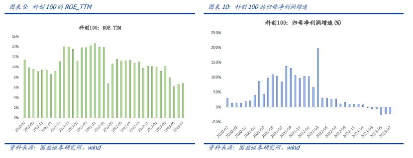 博时科创100指数ETF(588030.SH)投资价值分析